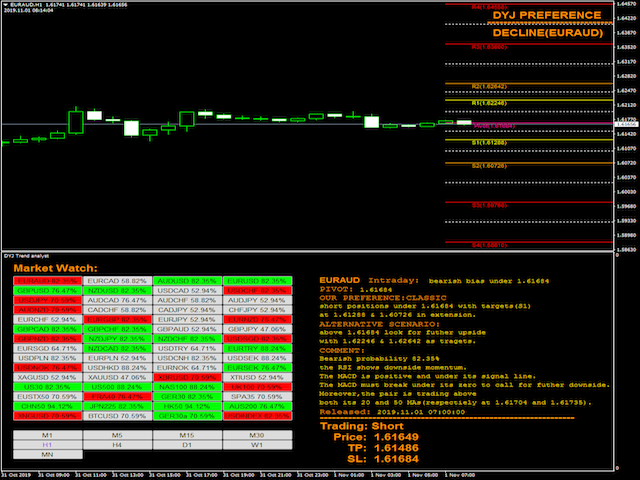 图片[5]-市场-EA侦探社 - 全球领先的MQL5官网外汇EA机器人MT4自动化交易EA资源免费分享网站