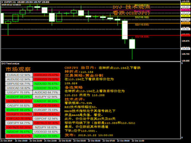 图片[7]-市场-EA侦探社 - 全球领先的MQL5官网外汇EA机器人MT4自动化交易EA资源免费分享网站