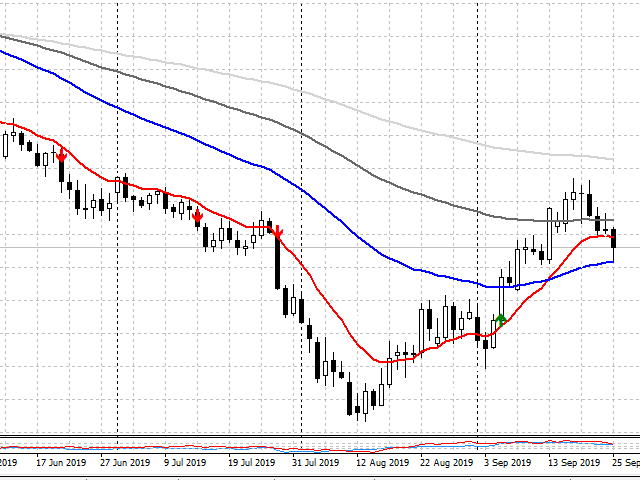 图片[2]-Mql5官网 MTF Qristalium Arrows 外汇EA-EA侦探社 - 全球领先的MQL5官网外汇EA机器人MT4自动化交易EA资源免费分享网站