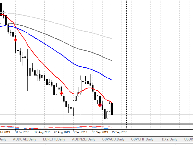 图片[6]-Mql5官网 MTF Qristalium Arrows 外汇EA-EA侦探社 - 全球领先的MQL5官网外汇EA机器人MT4自动化交易EA资源免费分享网站