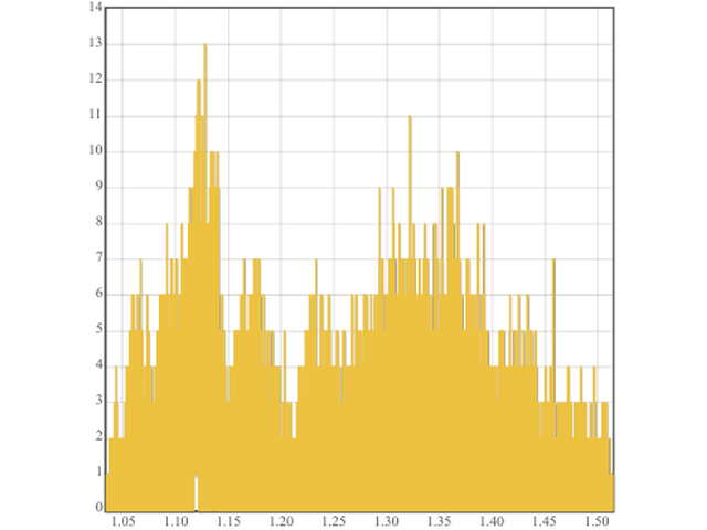 图片[1]-Mql5官网 AIS Smoothing Stable Distribution 外汇EA-EA侦探社 - 全球领先的MQL5官网外汇EA机器人MT4自动化交易EA资源免费分享网站