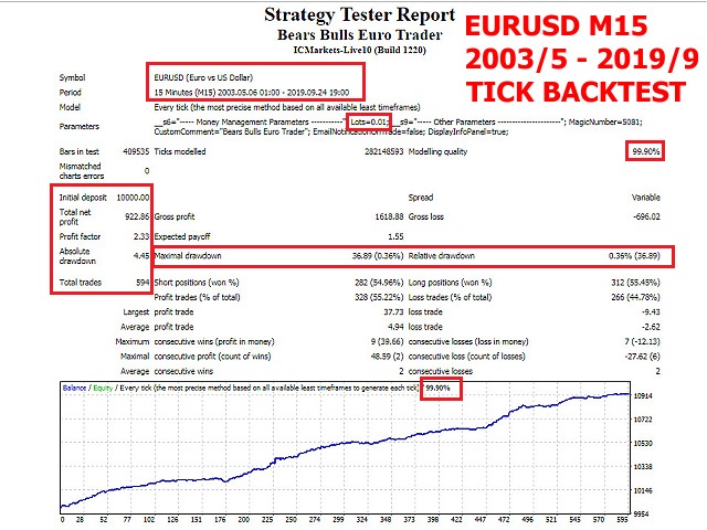 图片[1]-eurusd-EA侦探社 - 全球领先的MQL5官网外汇EA机器人MT4自动化交易EA资源免费分享网站