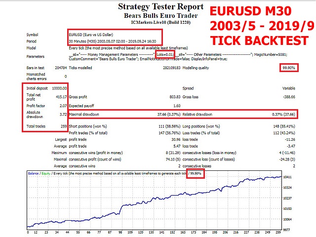 图片[2]-eurusd-EA侦探社 - 全球领先的MQL5官网外汇EA机器人MT4自动化交易EA资源免费分享网站