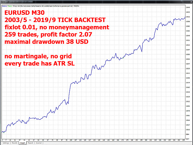 图片[4]-eurusd-EA侦探社 - 全球领先的MQL5官网外汇EA机器人MT4自动化交易EA资源免费分享网站