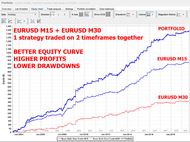 图片[5]-eurusd-EA侦探社 - 全球领先的MQL5官网外汇EA机器人MT4自动化交易EA资源免费分享网站