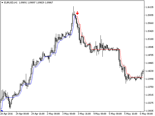 图片[1]-Mql5官网 Trend Star 外汇EA-EA侦探社 - 全球领先的MQL5官网外汇EA机器人MT4自动化交易EA资源免费分享网站