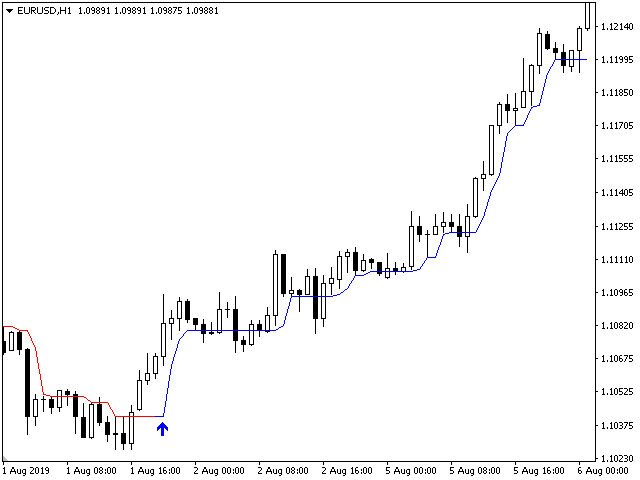 图片[2]-Mql5官网 Trend Star 外汇EA-EA侦探社 - 全球领先的MQL5官网外汇EA机器人MT4自动化交易EA资源免费分享网站