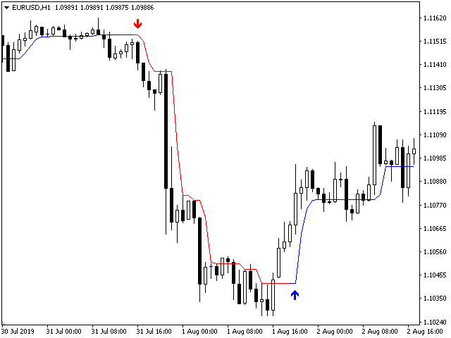 图片[3]-Mql5官网 Trend Star 外汇EA-EA侦探社 - 全球领先的MQL5官网外汇EA机器人MT4自动化交易EA资源免费分享网站