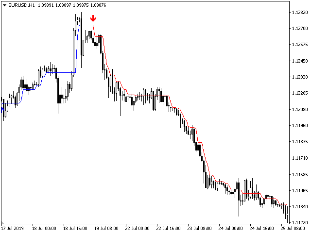 图片[4]-Mql5官网 Trend Star 外汇EA-EA侦探社 - 全球领先的MQL5官网外汇EA机器人MT4自动化交易EA资源免费分享网站