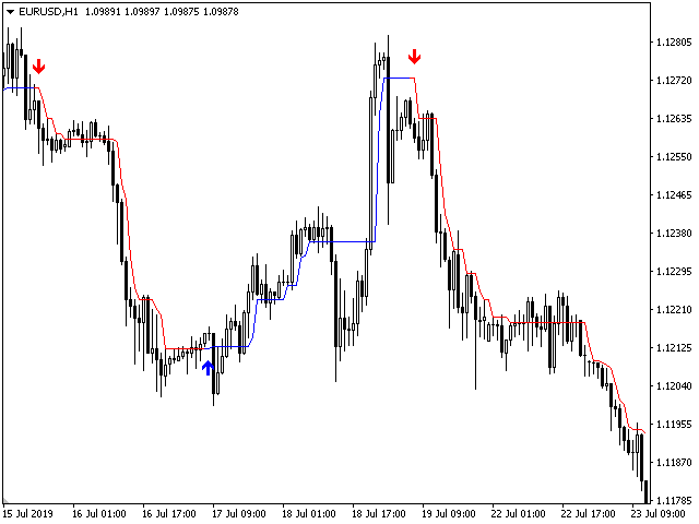 图片[5]-Mql5官网 Trend Star 外汇EA-EA侦探社 - 全球领先的MQL5官网外汇EA机器人MT4自动化交易EA资源免费分享网站
