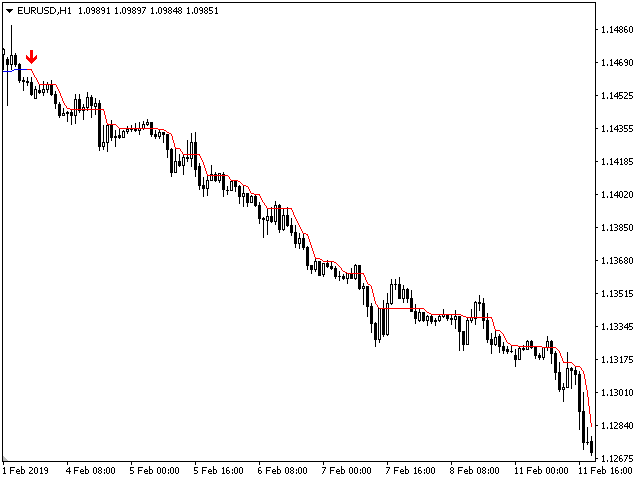 图片[6]-Mql5官网 Trend Star 外汇EA-EA侦探社 - 全球领先的MQL5官网外汇EA机器人MT4自动化交易EA资源免费分享网站
