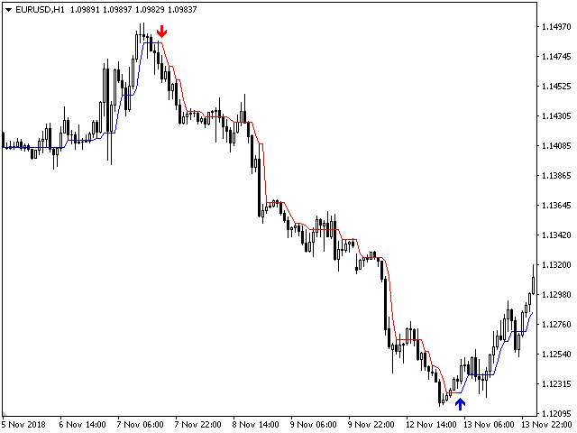 图片[7]-Mql5官网 Trend Star 外汇EA-EA侦探社 - 全球领先的MQL5官网外汇EA机器人MT4自动化交易EA资源免费分享网站