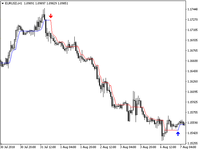 图片[8]-Mql5官网 Trend Star 外汇EA-EA侦探社 - 全球领先的MQL5官网外汇EA机器人MT4自动化交易EA资源免费分享网站