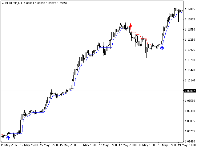 图片[9]-Mql5官网 Trend Star 外汇EA-EA侦探社 - 全球领先的MQL5官网外汇EA机器人MT4自动化交易EA资源免费分享网站