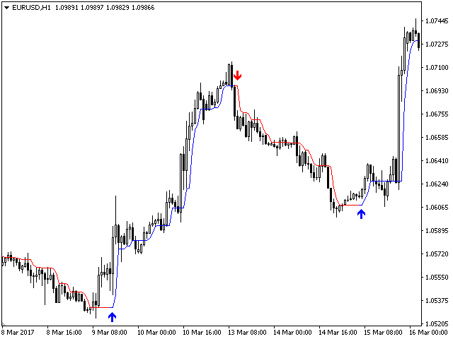 图片[10]-Mql5官网 Trend Star 外汇EA-EA侦探社 - 全球领先的MQL5官网外汇EA机器人MT4自动化交易EA资源免费分享网站