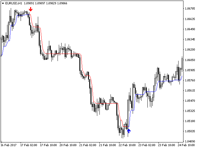 图片[11]-Mql5官网 Trend Star 外汇EA-EA侦探社 - 全球领先的MQL5官网外汇EA机器人MT4自动化交易EA资源免费分享网站
