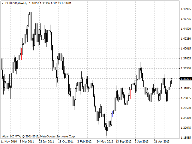 图片[1]-Mql5官网 Main Candles 外汇EA-EA侦探社 - 全球领先的MQL5官网外汇EA机器人MT4自动化交易EA资源免费分享网站