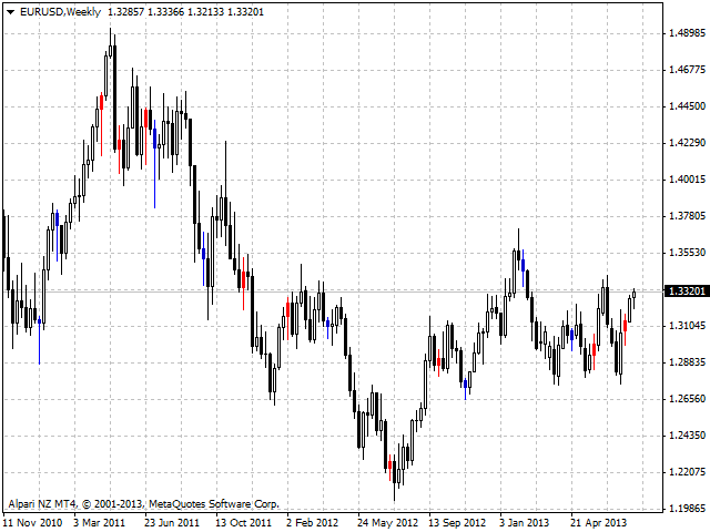 图片[2]-Mql5官网 Main Candles 外汇EA-EA侦探社 - 全球领先的MQL5官网外汇EA机器人MT4自动化交易EA资源免费分享网站