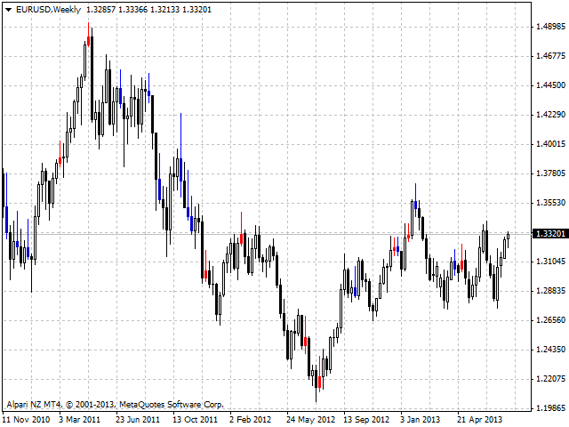 图片[3]-Mql5官网 Main Candles 外汇EA-EA侦探社 - 全球领先的MQL5官网外汇EA机器人MT4自动化交易EA资源免费分享网站