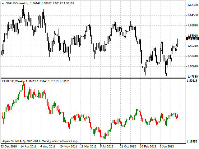 图片[1]-Mql5官网 Multicurrency Candlesticks 外汇EA-EA侦探社 - 全球领先的MQL5官网外汇EA机器人MT4自动化交易EA资源免费分享网站