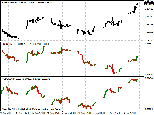 图片[2]-Mql5官网 Multicurrency Candlesticks 外汇EA-EA侦探社 - 全球领先的MQL5官网外汇EA机器人MT4自动化交易EA资源免费分享网站