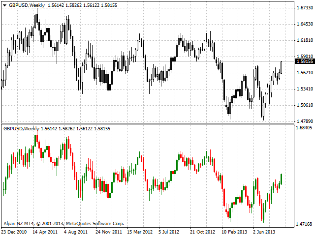 图片[3]-Mql5官网 Multicurrency Candlesticks 外汇EA-EA侦探社 - 全球领先的MQL5官网外汇EA机器人MT4自动化交易EA资源免费分享网站