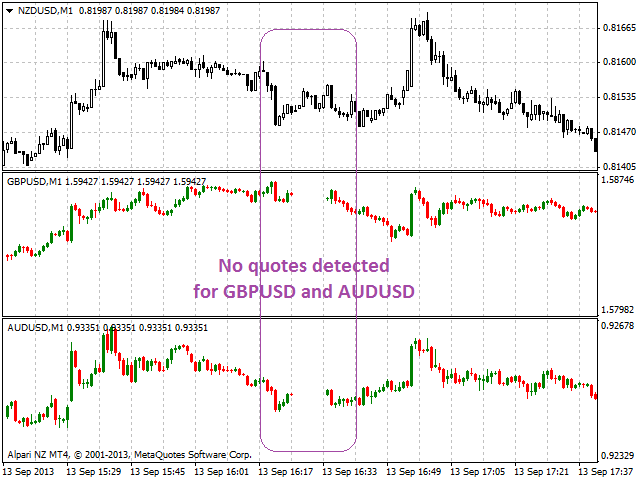 图片[4]-Mql5官网 Multicurrency Candlesticks 外汇EA-EA侦探社 - 全球领先的MQL5官网外汇EA机器人MT4自动化交易EA资源免费分享网站