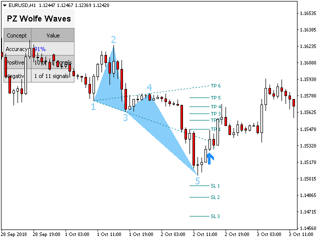 图片[6]-Mql5官网 PZ Wolfe Waves 外汇EA-EA侦探社 - 全球领先的MQL5官网外汇EA机器人MT4自动化交易EA资源免费分享网站