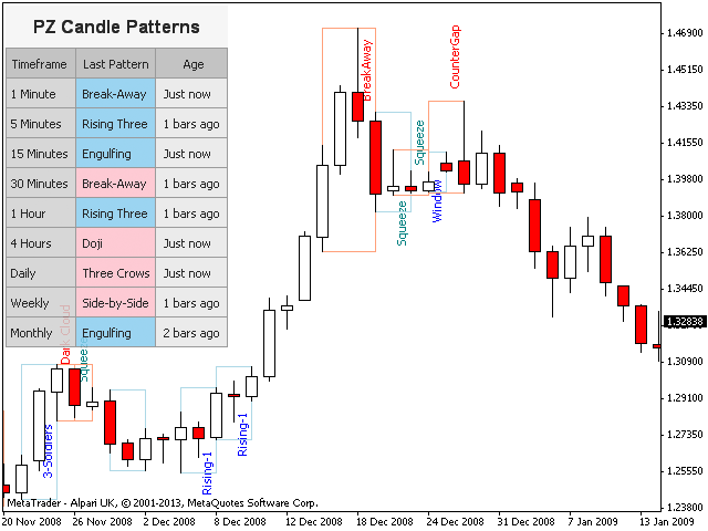 图片[1]-Mql5官网 PZ Candlestick Patterns 外汇EA-EA侦探社 - 全球领先的MQL5官网外汇EA机器人MT4自动化交易EA资源免费分享网站