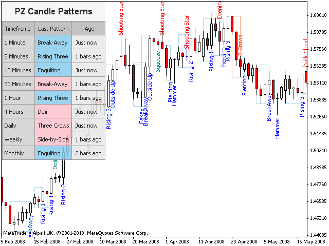 图片[2]-Mql5官网 PZ Candlestick Patterns 外汇EA-EA侦探社 - 全球领先的MQL5官网外汇EA机器人MT4自动化交易EA资源免费分享网站