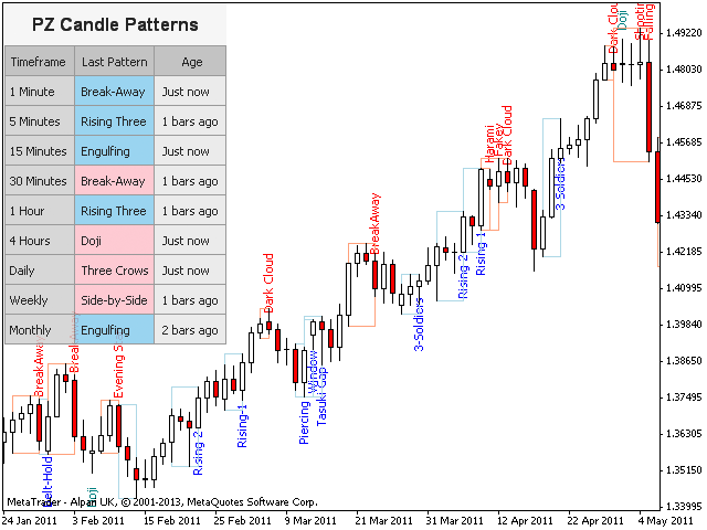 图片[3]-Mql5官网 PZ Candlestick Patterns 外汇EA-EA侦探社 - 全球领先的MQL5官网外汇EA机器人MT4自动化交易EA资源免费分享网站