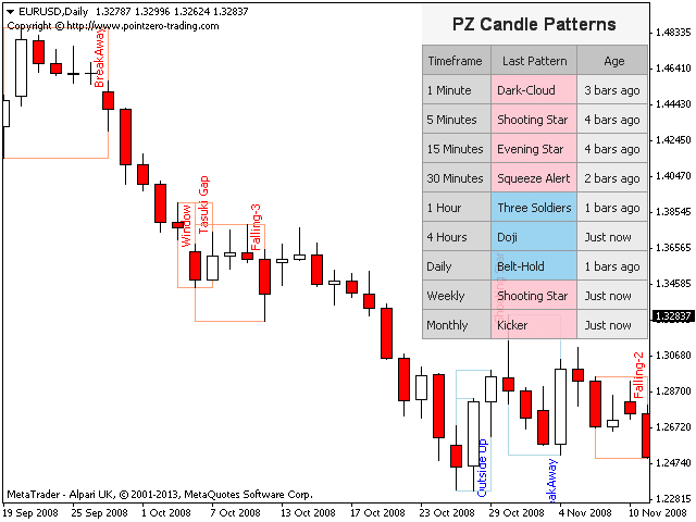 图片[4]-Mql5官网 PZ Candlestick Patterns 外汇EA-EA侦探社 - 全球领先的MQL5官网外汇EA机器人MT4自动化交易EA资源免费分享网站