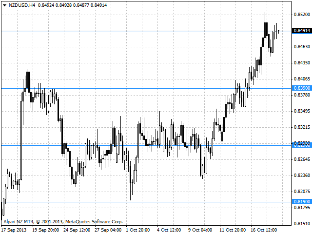图片[1]-Mql5官网 Price Levels 外汇EA-EA侦探社 - 全球领先的MQL5官网外汇EA机器人MT4自动化交易EA资源免费分享网站