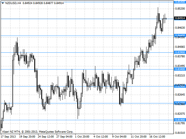 图片[2]-Mql5官网 Price Levels 外汇EA-EA侦探社 - 全球领先的MQL5官网外汇EA机器人MT4自动化交易EA资源免费分享网站