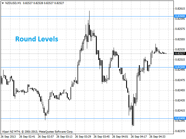 图片[3]-Mql5官网 Price Levels 外汇EA-EA侦探社 - 全球领先的MQL5官网外汇EA机器人MT4自动化交易EA资源免费分享网站