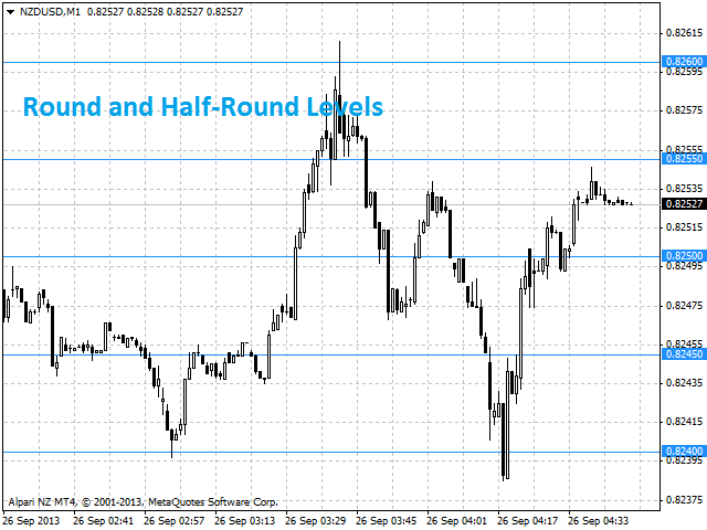 图片[4]-Mql5官网 Price Levels 外汇EA-EA侦探社 - 全球领先的MQL5官网外汇EA机器人MT4自动化交易EA资源免费分享网站