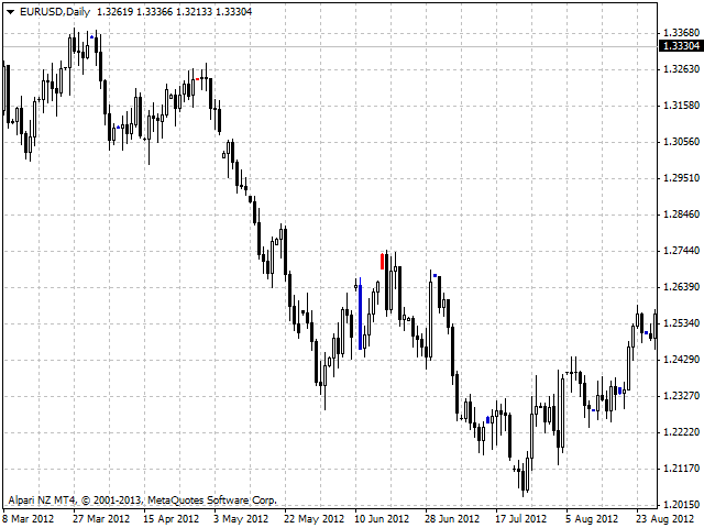 图片[4]-Mql5官网 Main Candles 外汇EA-EA侦探社 - 全球领先的MQL5官网外汇EA机器人MT4自动化交易EA资源免费分享网站