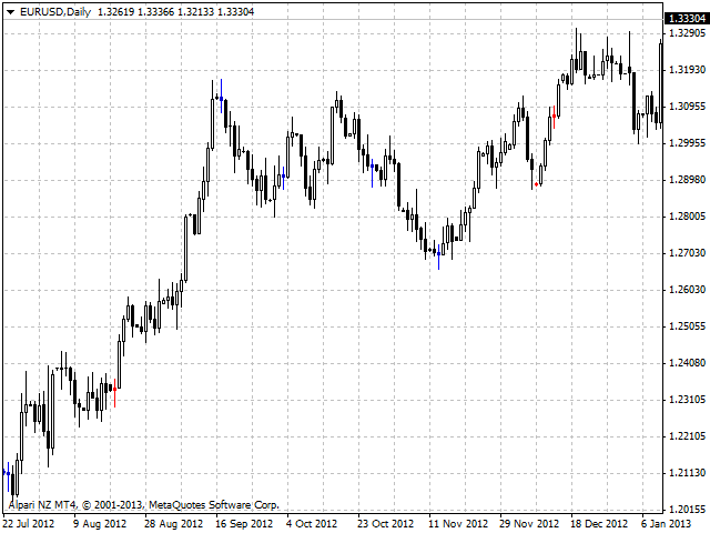 图片[5]-Mql5官网 Main Candles 外汇EA-EA侦探社 - 全球领先的MQL5官网外汇EA机器人MT4自动化交易EA资源免费分享网站