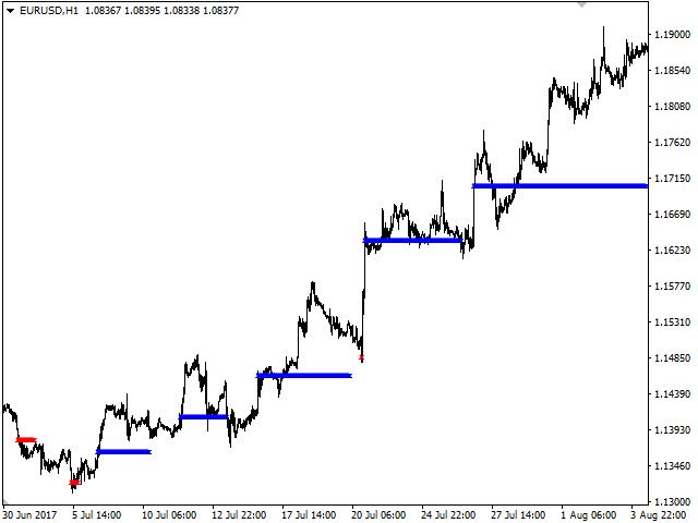 图片[1]-Mql5官网 Trends Target 外汇EA-EA侦探社 - 全球领先的MQL5官网外汇EA机器人MT4自动化交易EA资源免费分享网站