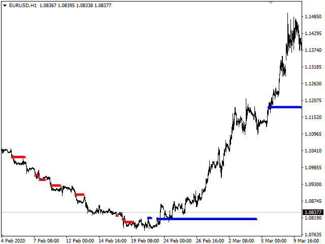 图片[2]-Mql5官网 Trends Target 外汇EA-EA侦探社 - 全球领先的MQL5官网外汇EA机器人MT4自动化交易EA资源免费分享网站