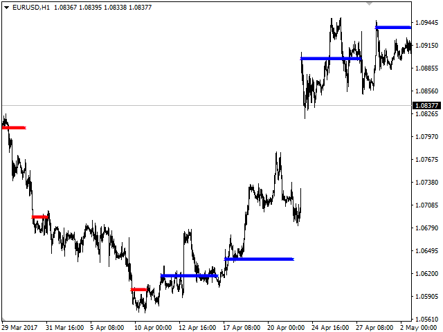 图片[3]-Mql5官网 Trends Target 外汇EA-EA侦探社 - 全球领先的MQL5官网外汇EA机器人MT4自动化交易EA资源免费分享网站