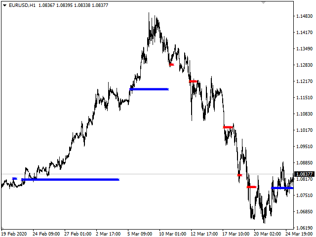 图片[4]-Mql5官网 Trends Target 外汇EA-EA侦探社 - 全球领先的MQL5官网外汇EA机器人MT4自动化交易EA资源免费分享网站
