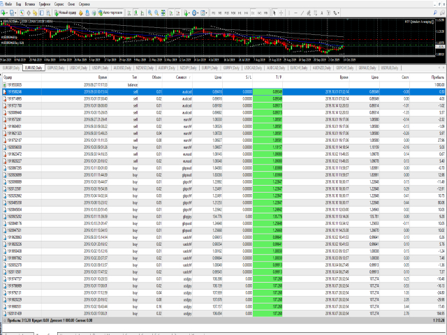 图片[3]-Mql5官网 MTF Qristalium Average 外汇EA-EA侦探社 - 全球领先的MQL5官网外汇EA机器人MT4自动化交易EA资源免费分享网站