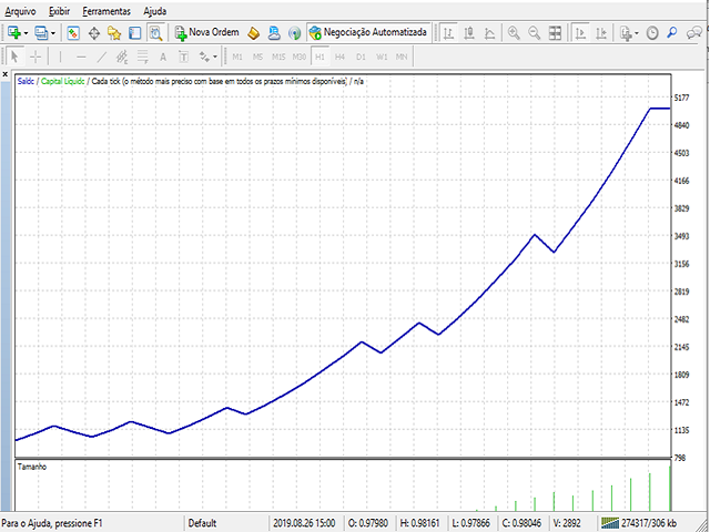 图片[1]-Mql5官网 Mascote Super Trend 外汇EA-EA侦探社 - 全球领先的MQL5官网外汇EA机器人MT4自动化交易EA资源免费分享网站