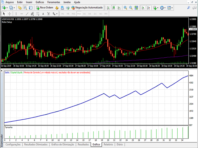 图片[2]-Mql5官网 Mascote Super Trend 外汇EA-EA侦探社 - 全球领先的MQL5官网外汇EA机器人MT4自动化交易EA资源免费分享网站