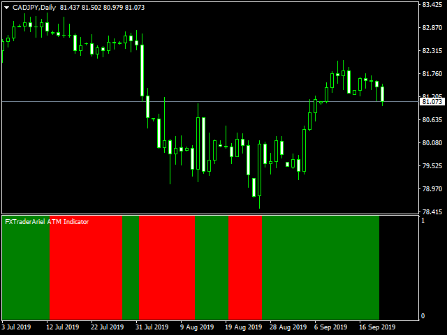 图片[1]-Mql5官网 FXTraderariel ATM Indicator 外汇EA-EA侦探社 - 全球领先的MQL5官网外汇EA机器人MT4自动化交易EA资源免费分享网站