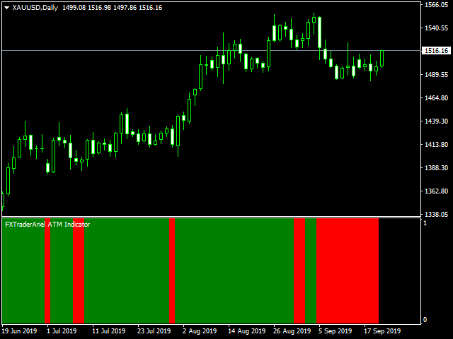 图片[3]-Mql5官网 FXTraderariel ATM Indicator 外汇EA-EA侦探社 - 全球领先的MQL5官网外汇EA机器人MT4自动化交易EA资源免费分享网站