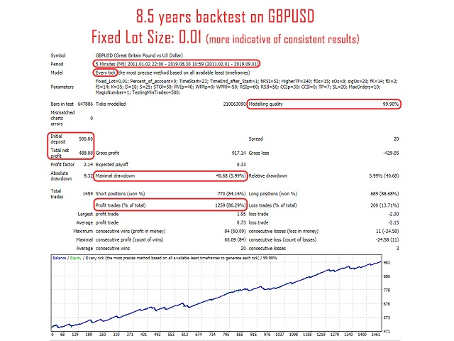 图片[1]-Mql5官网 Overnight EA 外汇EA-EA侦探社 - 全球领先的MQL5官网外汇EA机器人MT4自动化交易EA资源免费分享网站