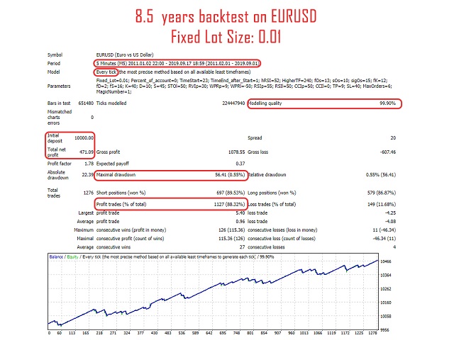 图片[3]-Mql5官网 Overnight EA 外汇EA-EA侦探社 - 全球领先的MQL5官网外汇EA机器人MT4自动化交易EA资源免费分享网站