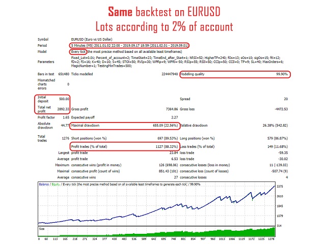 图片[4]-Mql5官网 Overnight EA 外汇EA-EA侦探社 - 全球领先的MQL5官网外汇EA机器人MT4自动化交易EA资源免费分享网站